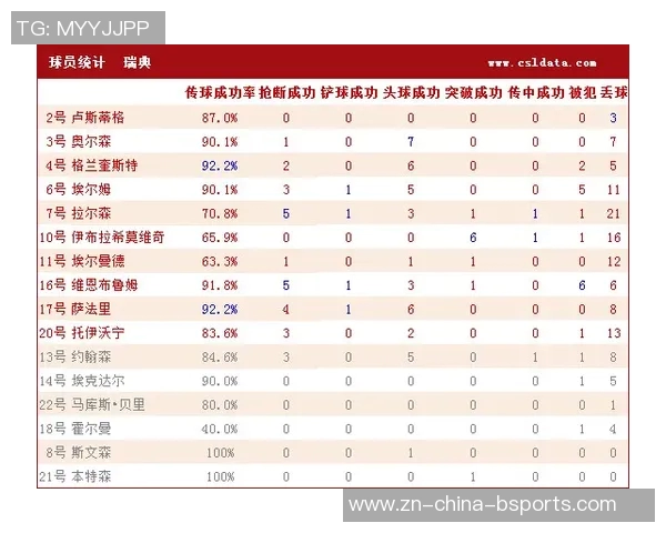 全球联赛犯规次数统计葡超以每90分钟253次位居第一英超排名第九