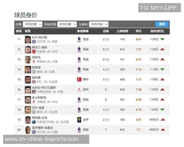 足坛亿元先生分布揭秘英超独占鳌头法甲意甲零人现身