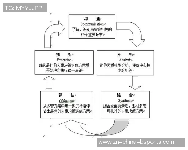 斯波谈哈克斯身体状态与技术提升关键在于增强决策能力