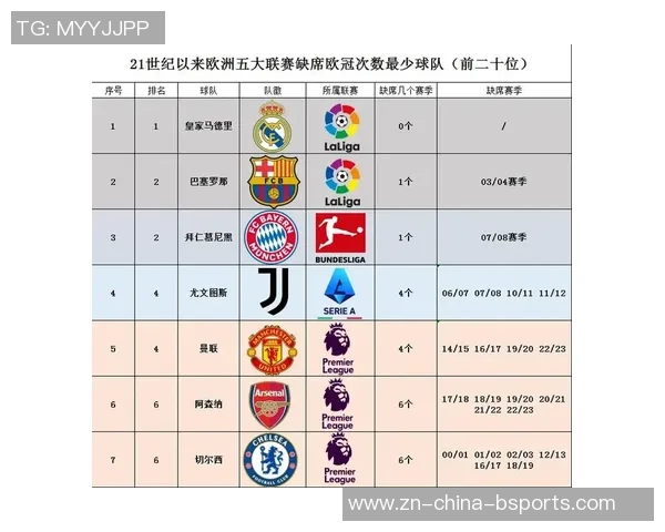 五大联赛之外欧洲俱乐部身价排名揭晓葡萄牙体育波尔图本菲卡位居前三
